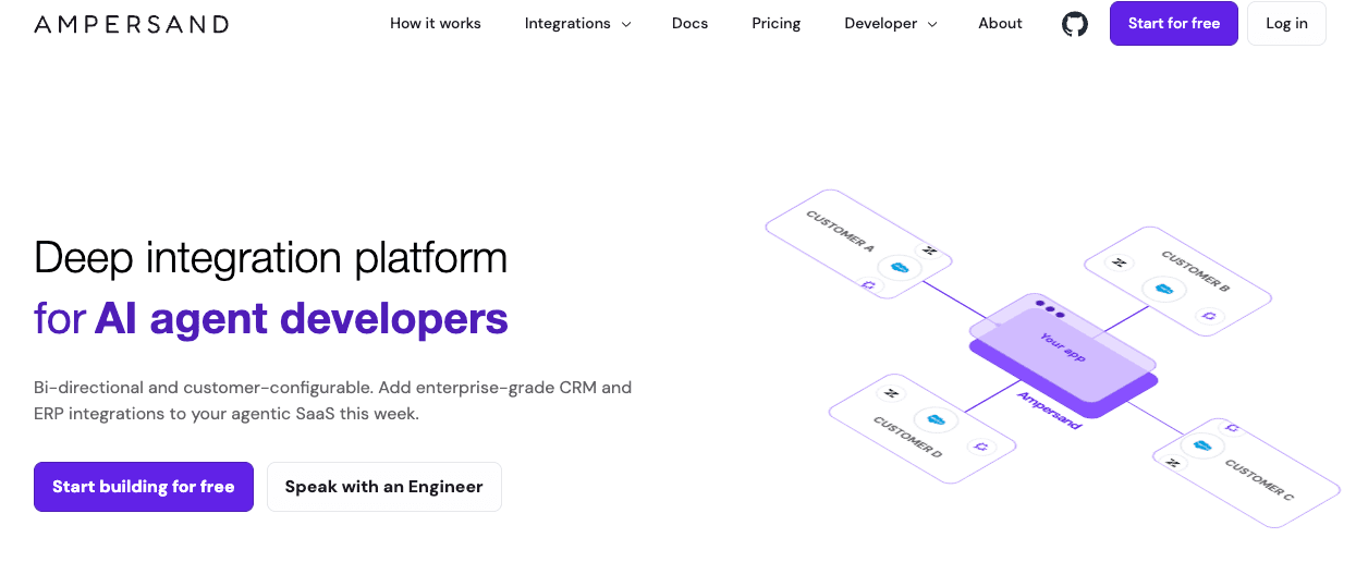 Ampersand - Integration Infrastructure